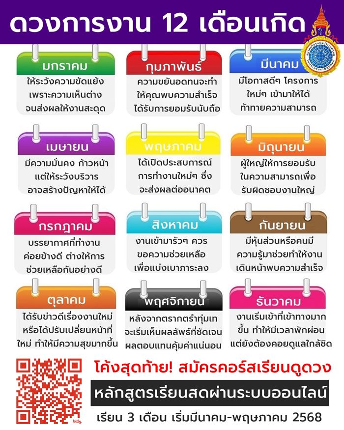 ดวงเดือนมีนาคม 2568 ดวงเดือนมีนาคม 2568