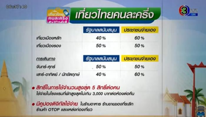 ลงทะเบียนเที่ยวไทยคนละครึ่ง ลงทะเบียนเที่ยวไทยคนละครึ่ง