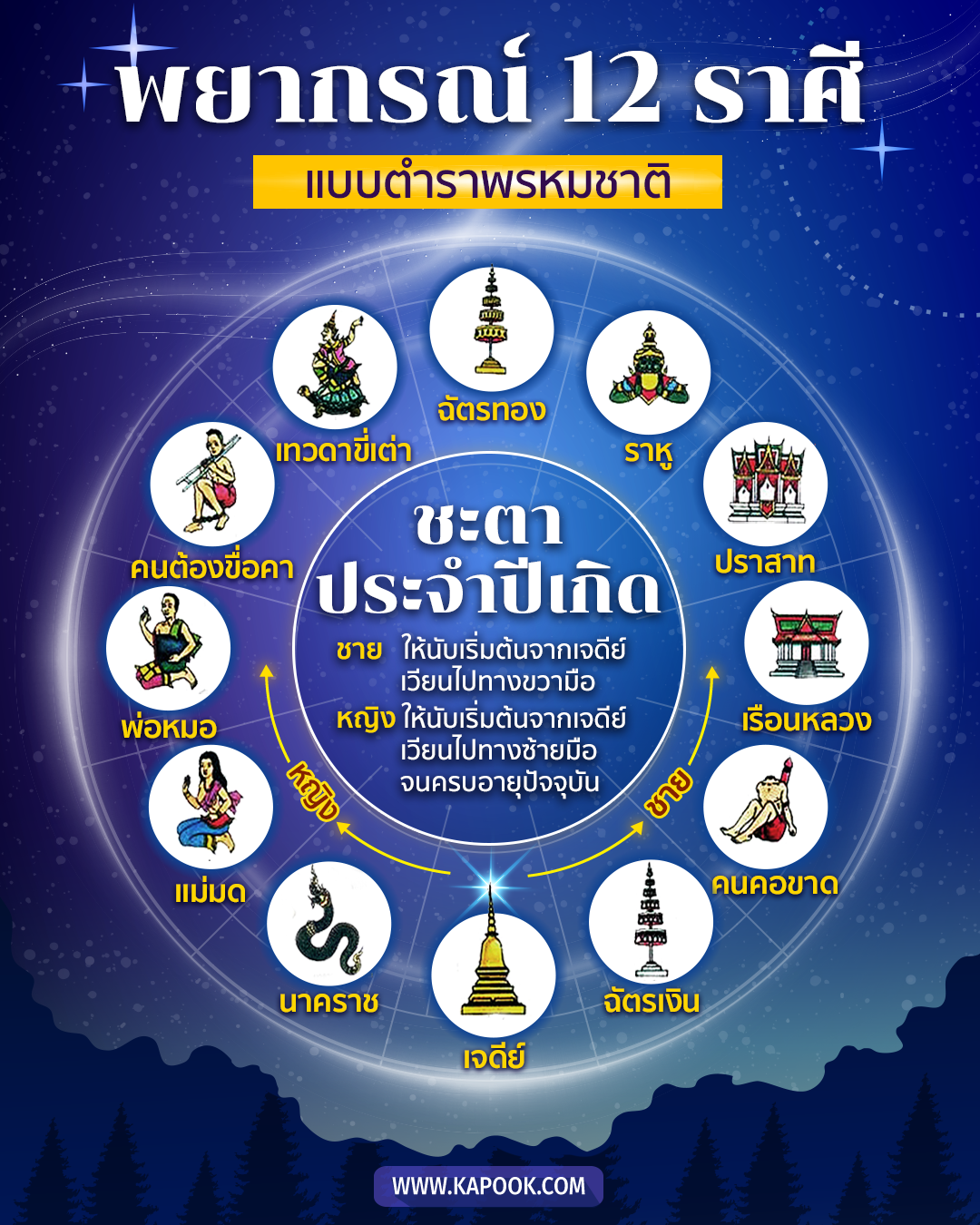 ดูดวง ดูดวง