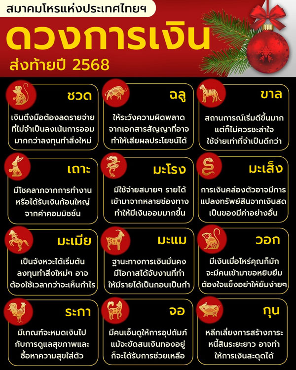 ดวงเดือนธันวาคม 2568 ดวงเดือนธันวาคม 2568