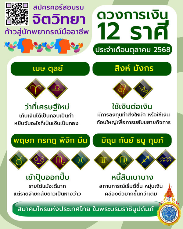 ดวงเดือนตุลาคม 2568 ดวงเดือนตุลาคม 2568
