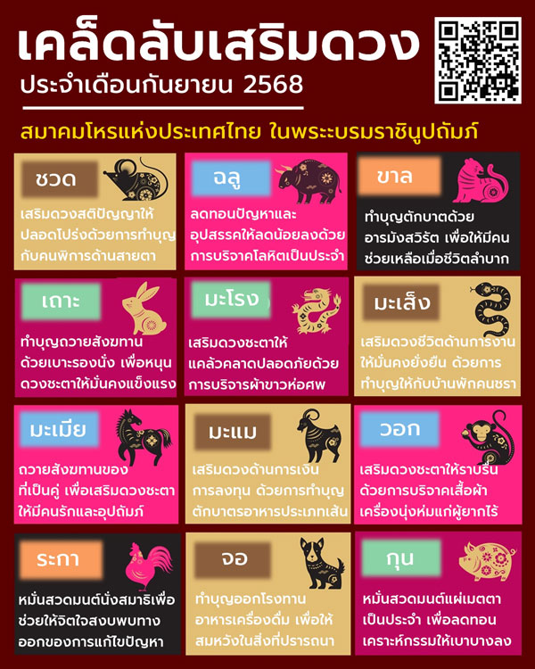 ดวงเดือนกันยายน 2568 ดวงเดือนกันยายน 2568