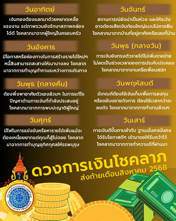 ดวงการเงิน ดวงการเงิน