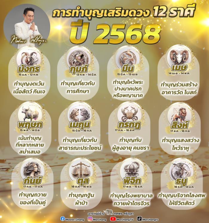 ทำบุญเสริมดวงปี 2568 ทำบุญเสริมดวงปี 2568