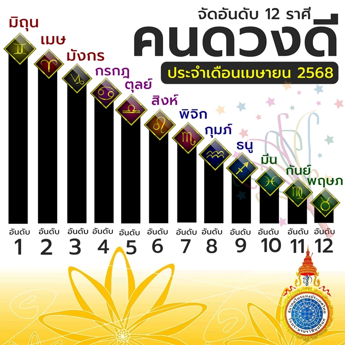 ใครดวงดีสุด - แย่สุด ใครดวงดีสุด - แย่สุด