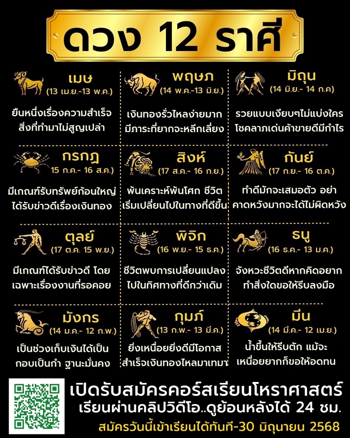 ดวง 12 ราศีเดือนเมษายน ดวง 12 ราศีเดือนเมษายน
