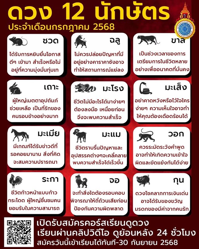 ดวงเดือนกรกฎาคม 2568 ในรูปแบบ 12 นักษัตร ดวงเดือนกรกฎาคม 2568 ในรูปแบบ 12 นักษัตร