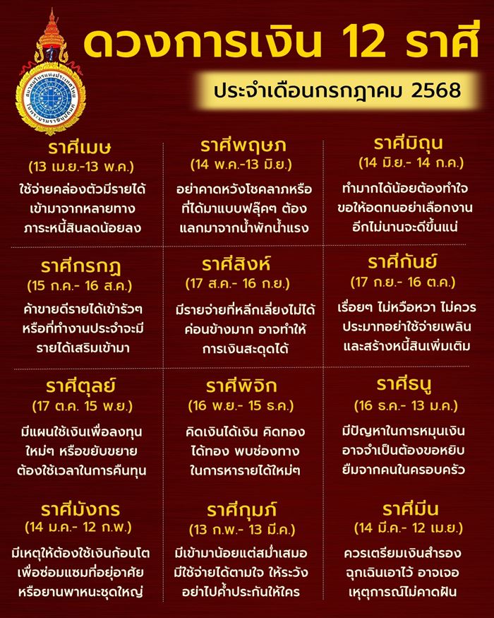 ดวงเดือนกรกฎาคม 2568 กับการเงิน 12 ราศี ดวงเดือนกรกฎาคม 2568 กับการเงิน 12 ราศี