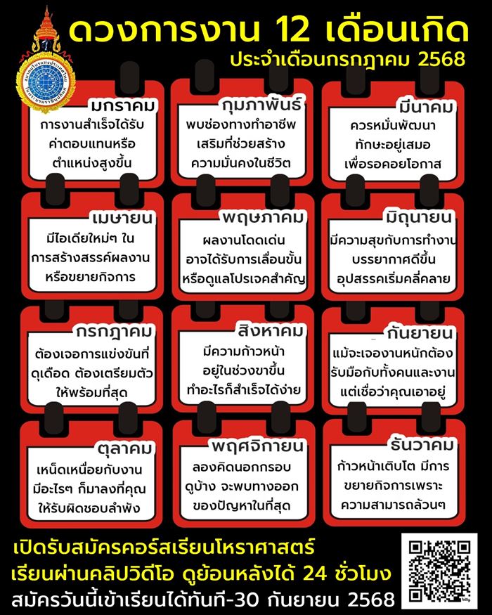 ดวงเดือนกรกฎาคม 2568 เปิดดวงการงาน 12 เดือนเกิด ดวงเดือนกรกฎาคม 2568 เปิดดวงการงาน 12 เดือนเกิด