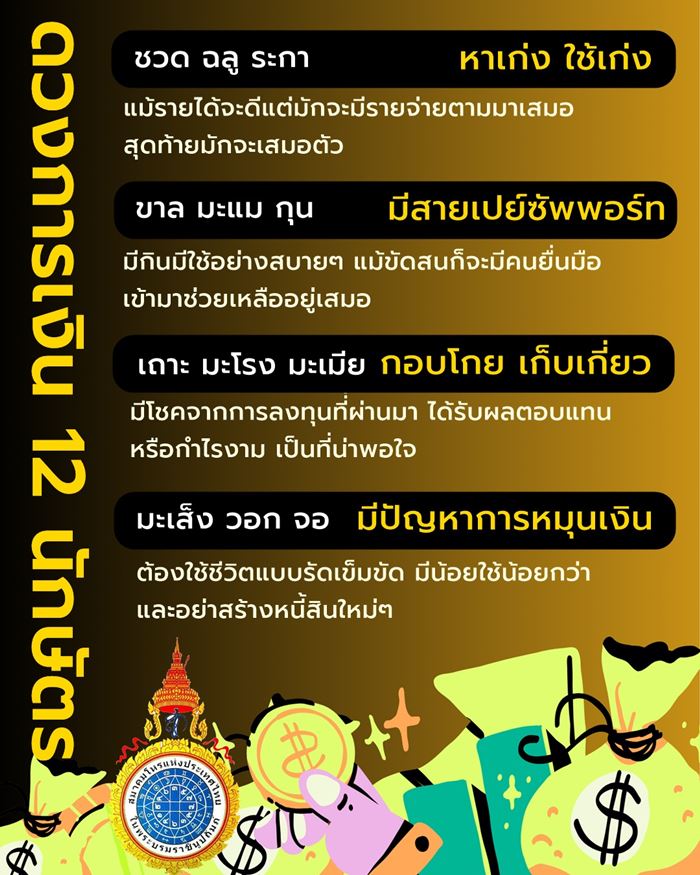 ดูดวงเดือนสิงหาคม 2568 การเงินของ 12 นักษัตร ดูดวงเดือนสิงหาคม 2568 การเงินของ 12 นักษัตร