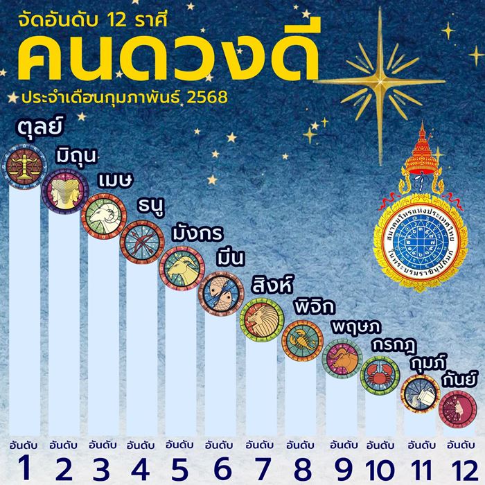 ดวงเดือนกุมภาพันธ์ 2568 ดวงเดือนกุมภาพันธ์ 2568