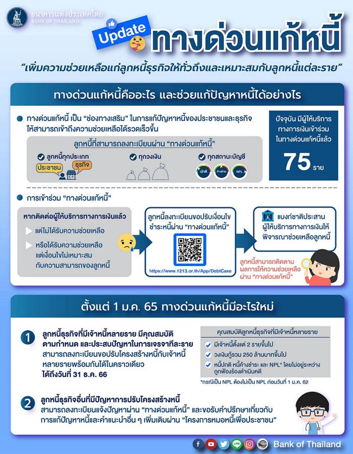 คุณสู้เราช่วย ถ้าสมัครไม่ผ่าน อยากแก้หนี้ต้องทำช่องทางไหน คุณสู้เราช่วย ถ้าสมัครไม่ผ่าน อยากแก้หนี้ต้องทำช่องทางไหน