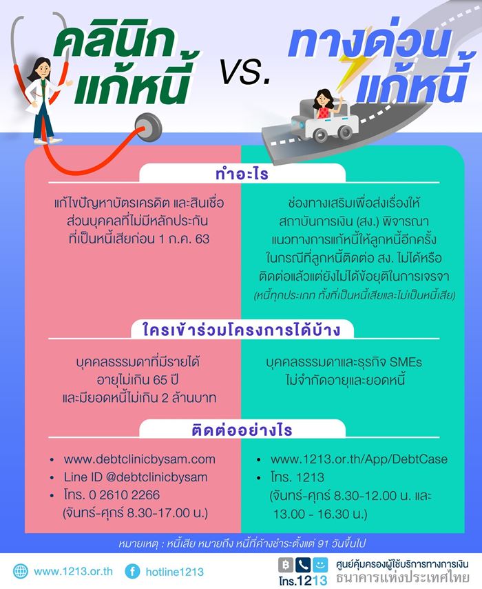 คุณสู้เราช่วย ถ้าสมัครไม่ผ่าน อยากแก้หนี้ต้องทำช่องทางไหน คุณสู้เราช่วย ถ้าสมัครไม่ผ่าน อยากแก้หนี้ต้องทำช่องทางไหน