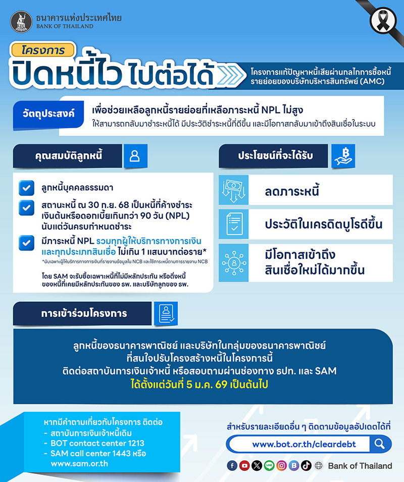 โครงการ ปิดหนี้ไว ไปต่อได้ โครงการ ปิดหนี้ไว ไปต่อได้