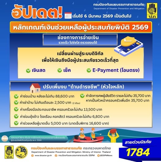 เงินช่วยเหลือผู้ประสบภัยปี 69 เงินช่วยเหลือผู้ประสบภัยปี 69