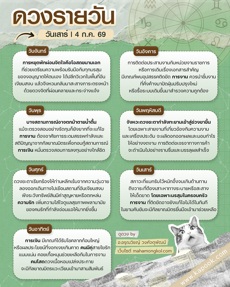 ดูดวงรายวัน ดูดวงรายวัน