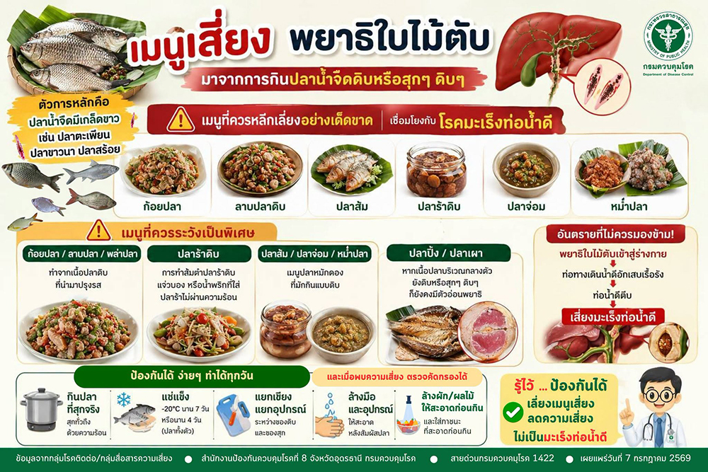 อาหารเสี่ยง พยาธิไบไม้ตับ อาหารเสี่ยง พยาธิไบไม้ตับ
