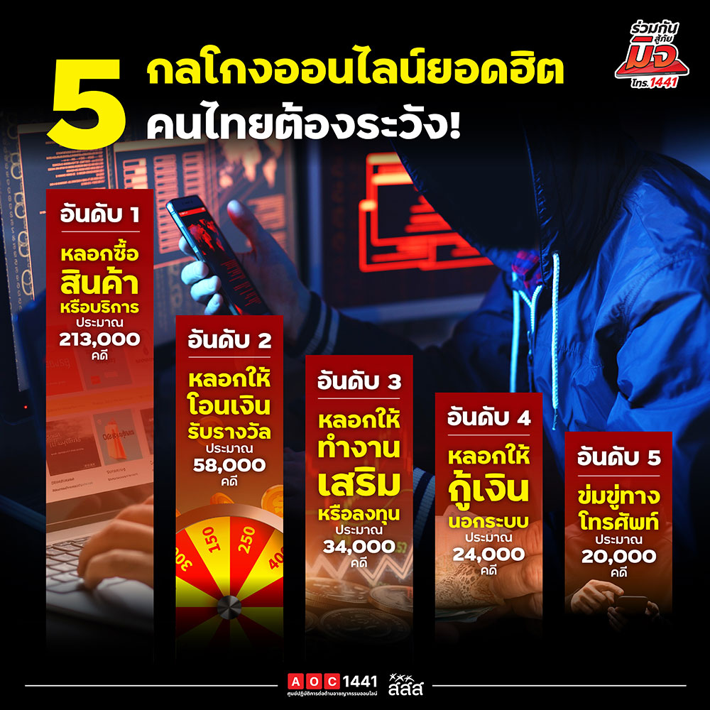 กลโกงออนไลน์ กลโกงออนไลน์