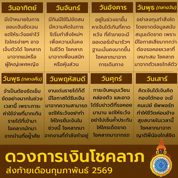 ดวงเดือนกุมภาพันธ์ 2569 ดวงเดือนกุมภาพันธ์ 2569