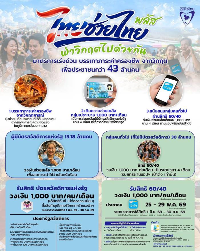 ไทยช่วยไทยพลัส 