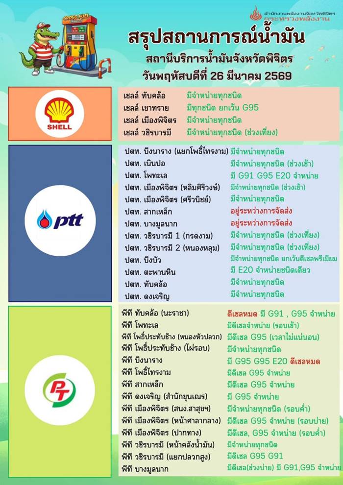 ตัวอย่างสถานการณ์การจำหน่ายน้ำมันของสถานีบริการน้ำมันเชื้อเพลิง ตัวอย่างสถานการณ์การจำหน่ายน้ำมันของสถานีบริการน้ำมันเชื้อเพลิง