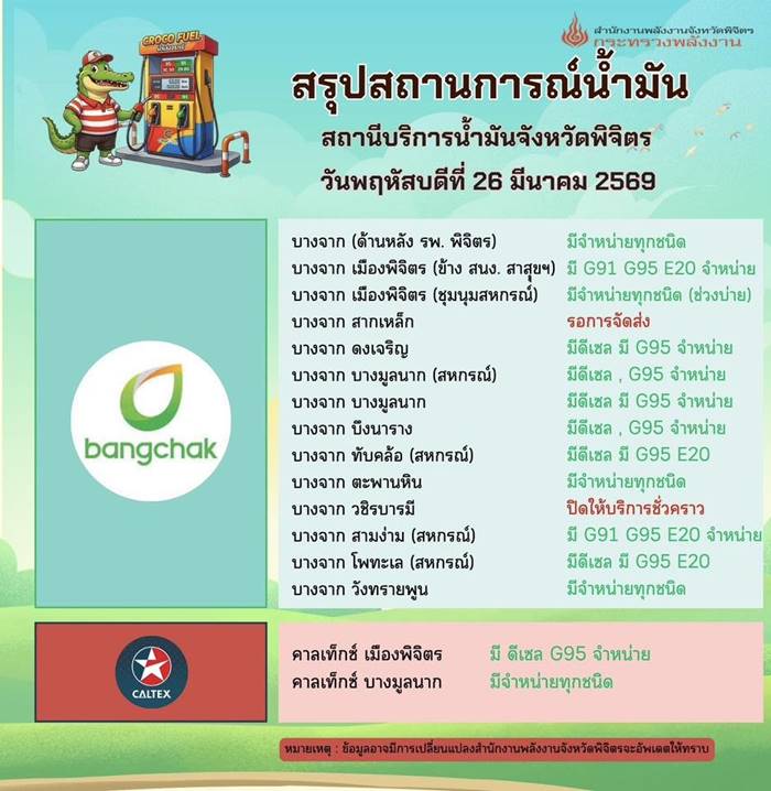 ตัวอย่างสถานการณ์การจำหน่ายน้ำมันของสถานีบริการน้ำมันเชื้อเพลิง ตัวอย่างสถานการณ์การจำหน่ายน้ำมันของสถานีบริการน้ำมันเชื้อเพลิง