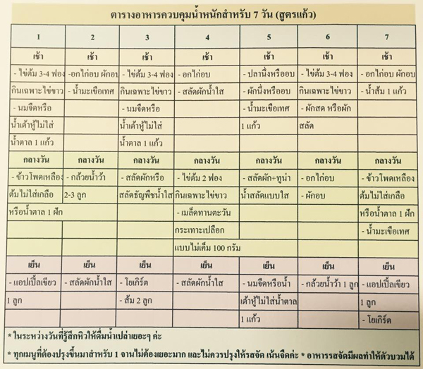สาวลดน้ำหนัก สาวลดน้ำหนัก