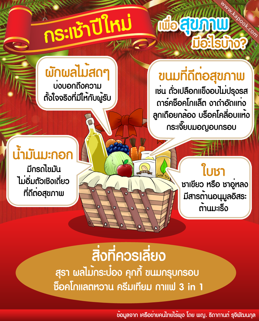 กระเช้าปีใหม่เพื่อสุขภาพ กระเช้าปีใหม่เพื่อสุขภาพ