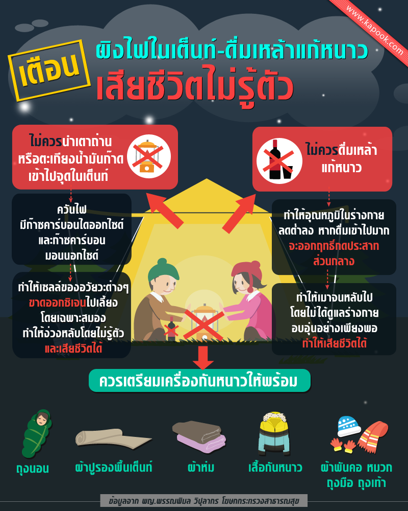 เตือนภัยหน้าหนาว