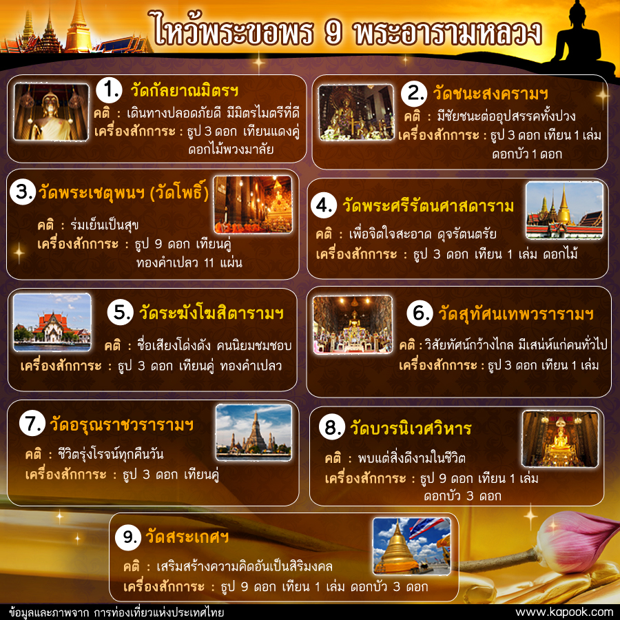 ไหว้พระ 9 วัด ไหว้พระขอพร 9 พระอารามหลวง