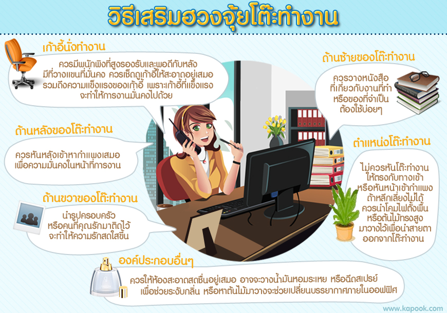 ฮวงจุ้ยโต๊ะทำงาน ฮวงจุ้ยโต๊ะทำงาน