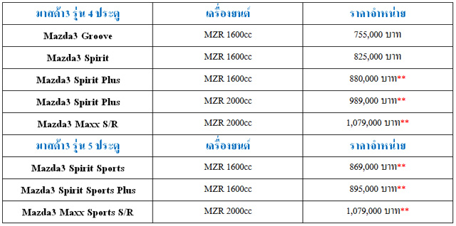 New Mazda3 2013 New Mazda3 2013
