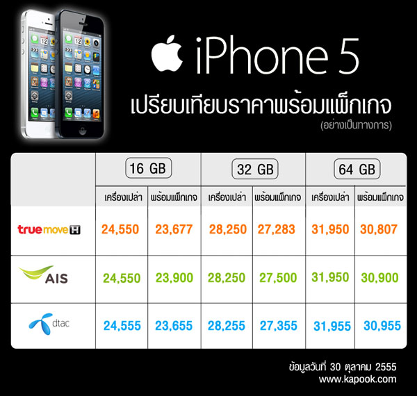 iPhone 5