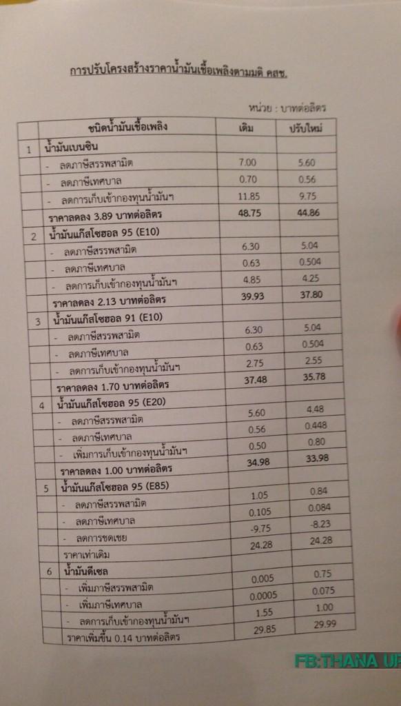 ราคาน้ำมัน ปรับลดลงลิตรละกว่า 3 บาท มีผล 29 ส.ค. 57 ราคาน้ำมัน ปรับลดลงลิตรละกว่า 3 บาท มีผล 29 ส.ค. 57