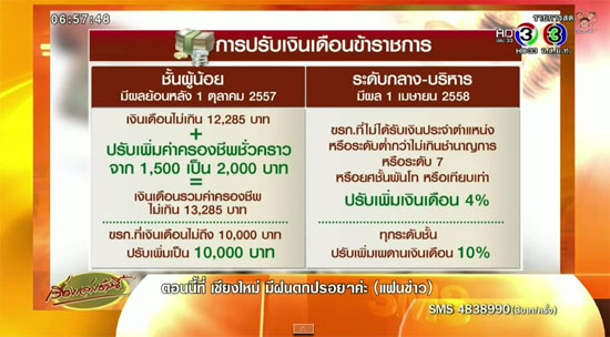 ขึ้นเงินเดือนข้าราชการ ขึ้นเงินเดือนข้าราชการ