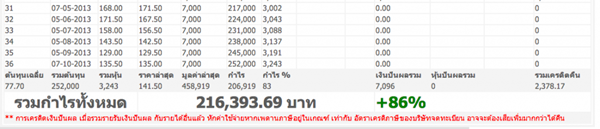 เงินเดือน 15,000 บาท เก็บลงทุนอย่างไรให้รวยระเบิด เงินเดือน 15,000 บาท เก็บลงทุนอย่างไรให้รวยระเบิด
