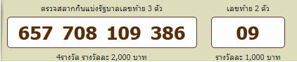 ผลสลากกินแบ่งรัฐบาล 16 ก.พ. 56 ออก 09 หมายเลขสมัครผู้ว่าฯ กทม. พงศพัศ