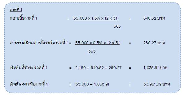 รีไฟแนนซ์บัตรเครดิต ทางเลือกสำหรับหมุนเงินเพื่อใช้จ่าย รีไฟแนนซ์บัตรเครดิต ทางเลือกสำหรับหมุนเงินเพื่อใช้จ่าย