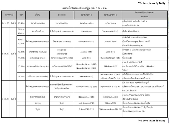 การเตรียมตัวไปญี่ปุ่นครั้งแรก การเตรียมตัวไปญี่ปุ่นครั้งแรก