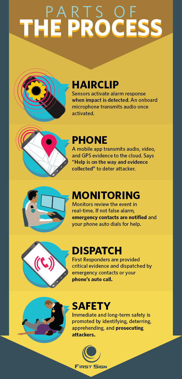 กิ๊บติดผมอัจฉริยะ บันทึกเสียง-แจ้งตำรวจเมื่อเจ้าของถูกทำร้าย กิ๊บติดผมอัจฉริยะ บันทึกเสียง-แจ้งตำรวจเมื่อเจ้าของถูกทำร้าย