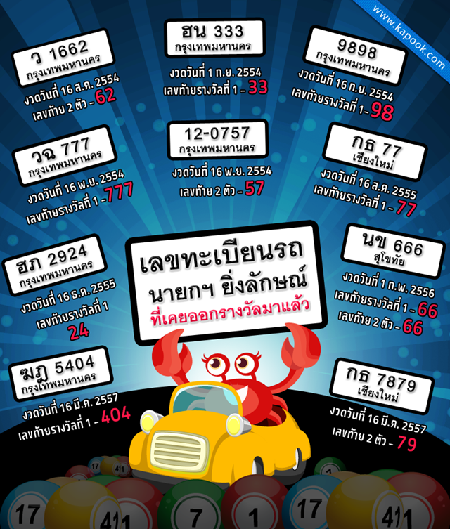 กองสลาก ยัน หวยทะเบียนรถนายกฯ เป็นเรื่องบังเอิญ ไม่มีการล็อกเลข กองสลาก ยัน หวยทะเบียนรถนายกฯ เป็นเรื่องบังเอิญ ไม่มีการล็อกเลข