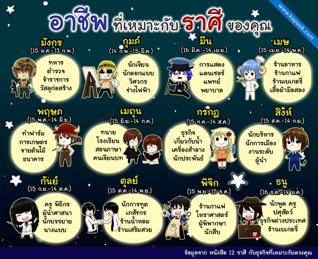 ดูดวงวันเกิด ดูดวงวันเกิด