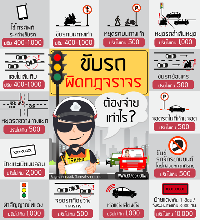 ค่าปรับจราจร คนใช้ถนนควรรู้ ค่าปรับจราจร คนใช้ถนนควรรู้