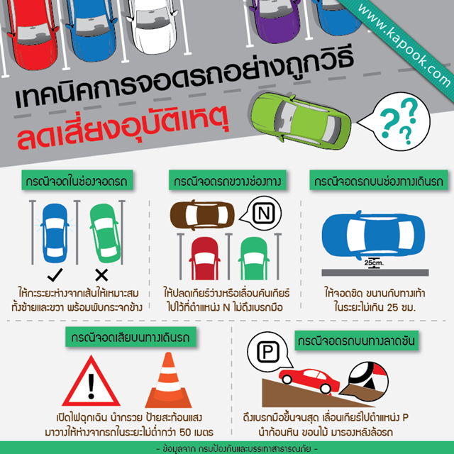 แนะเทคนิคการจอดรถอย่างถูกวิธี ลดเสี่ยงอุบัติเหตุ แนะเทคนิคการจอดรถอย่างถูกวิธี ลดเสี่ยงอุบัติเหตุ