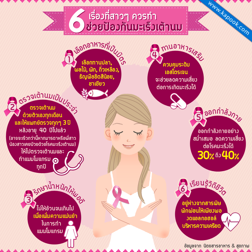 6 เรื่องสุขภาพที่สาว ๆ ควรทำ ช่วยป้องกันมะเร็งเต้านม 6 เรื่องสุขภาพที่สาว ๆ ควรทำ ช่วยป้องกันมะเร็งเต้านม
