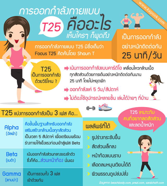 การออกกำลังกายแบบ T25 คืออะไร เห็นใคร ๆ ก็พูดถึง การออกกำลังกายแบบ T25 คืออะไร เห็นใคร ๆ ก็พูดถึง