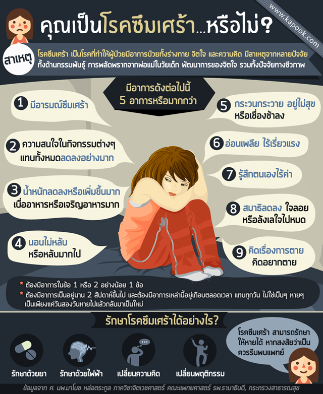 โรคซึมเศร้า คุณเป็นโรคซึมเศร้า หรือไม่?