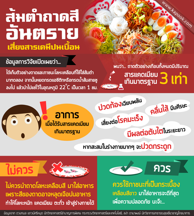 ส้มตำถาดสี อันตราย เสี่ยงสารเคมีปนเปื้อน ส้มตำถาดสี อันตราย เสี่ยงสารเคมีปนเปื้อน