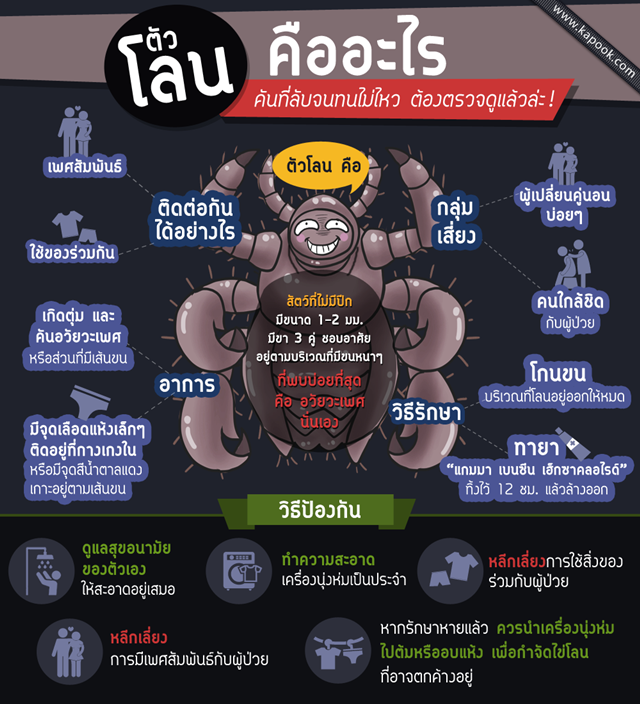 ตัวโลนคืออะไร คันที่ลับจนทนไม่ไหว ต้องตรวจดูแล้วล่ะ ! ตัวโลนคืออะไร คันที่ลับจนทนไม่ไหว ต้องตรวจดูแล้วล่ะ !