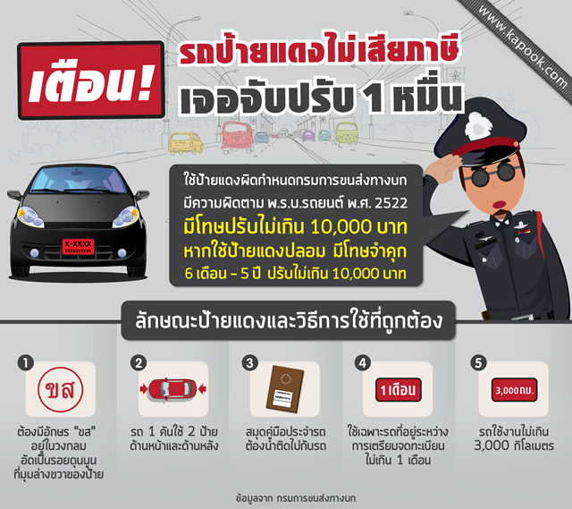 เตือน รถป้ายแดงไม่เสียภาษี เจอจับปรับ 1 หมื่น เตือน รถป้ายแดงไม่เสียภาษี เจอจับปรับ 1 หมื่น